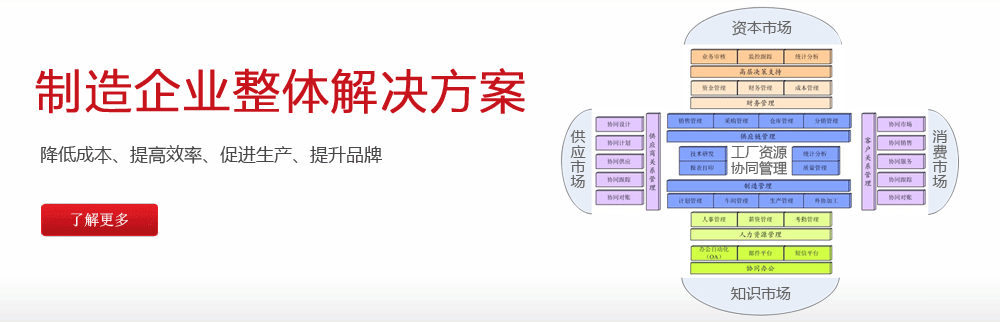青島客戶關系管理軟件 CRM軟件 工藝品輪胎服裝紡織外貿(mào)管理軟件